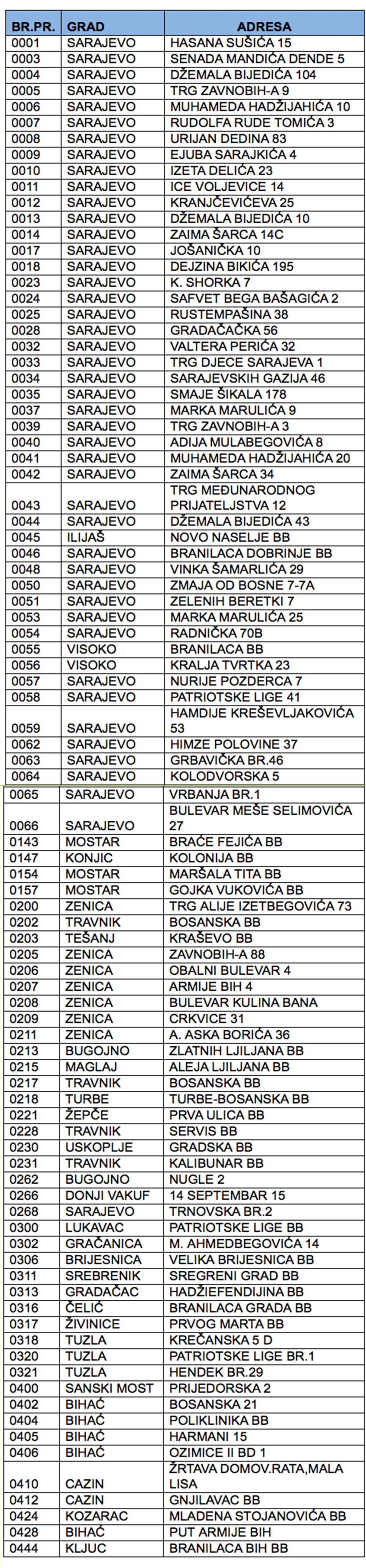 Spisak Prodavnica U Kojima Mozete Pronaci Karamel Za Kolac Tri