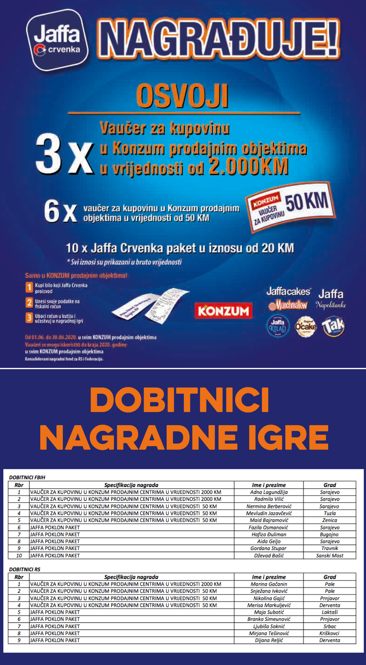 Dobitnici Nagrada Konzum